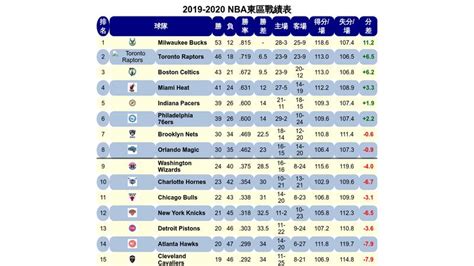nba eastern conference standings|Bleacher Report puts Indiana Pacers with 46 wins in East .